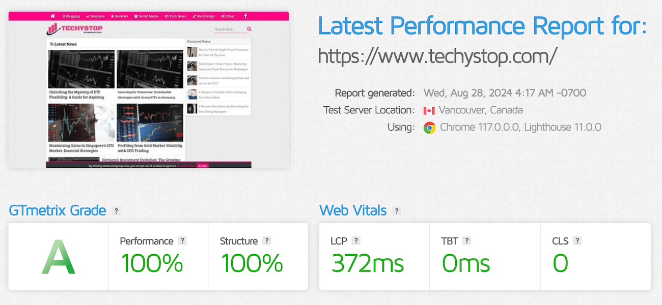 TechyStop PageSpeed